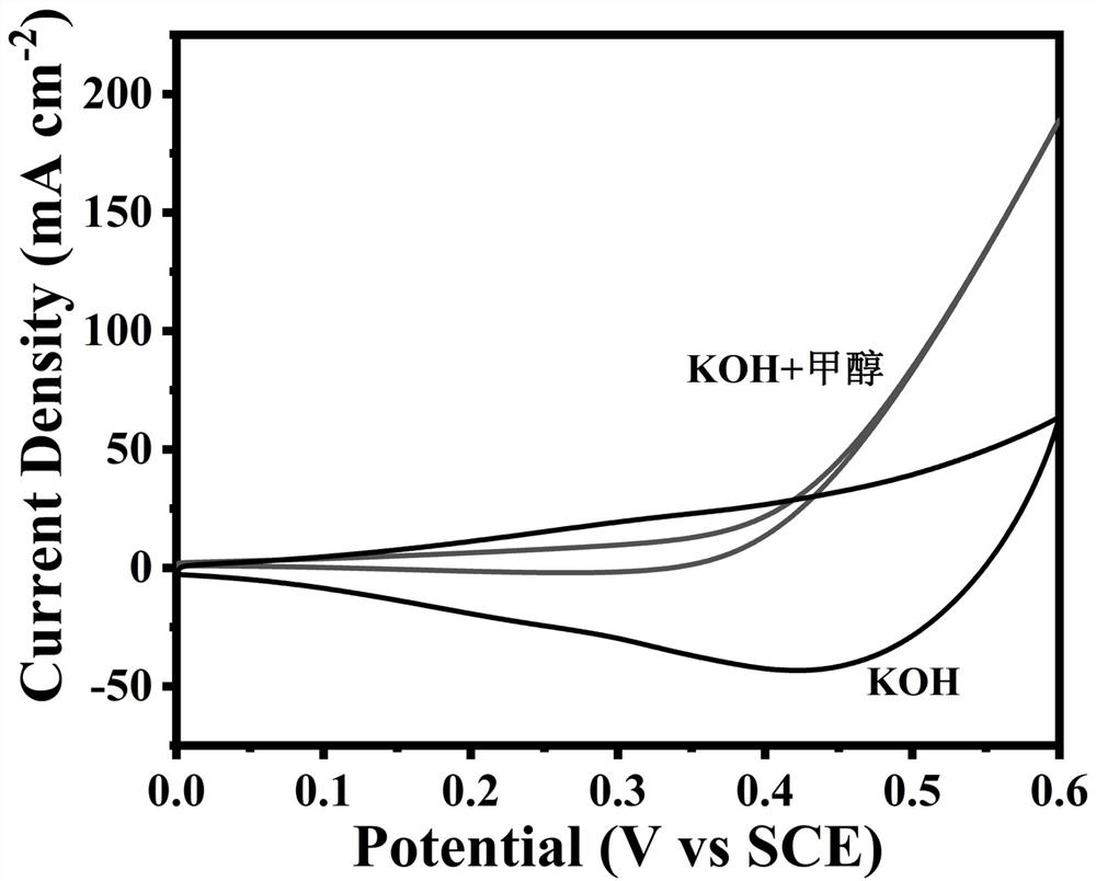 Copper-based anode catalyst for direct methanol fuel cell, and preparation method thereof