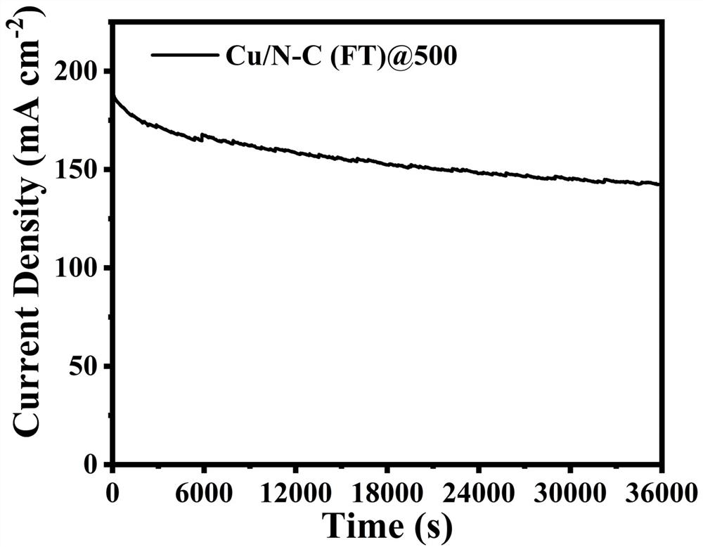 Copper-based anode catalyst for direct methanol fuel cell, and preparation method thereof