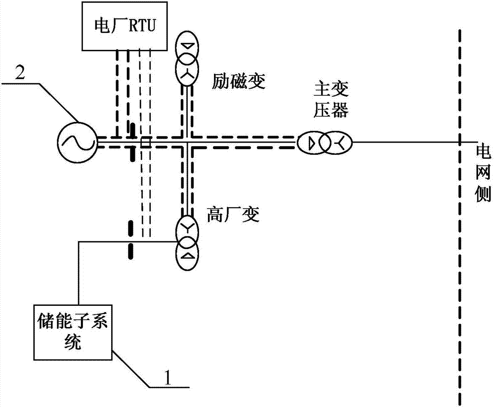 Power generation system and power generation method for supplying power to power grid