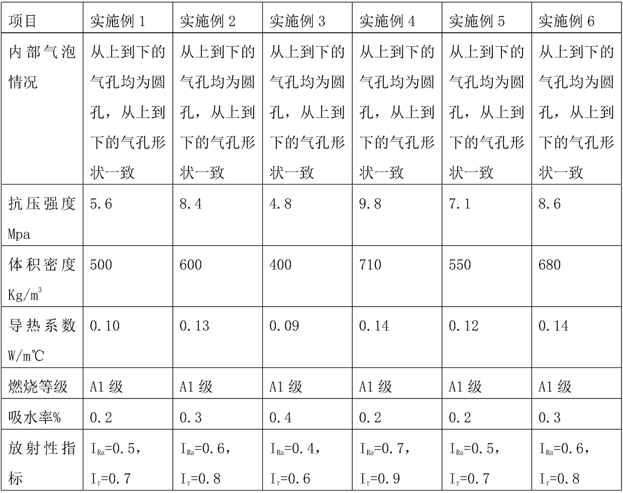 Foam ceramic light-weight plate and preparation method thereof