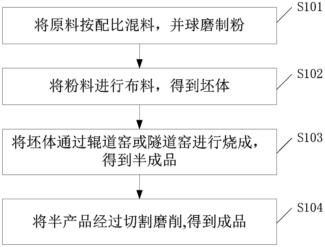 Foam ceramic light-weight plate and preparation method thereof