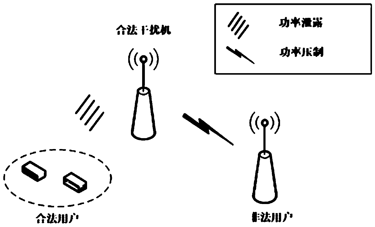 Communication power control method based on interference countering game