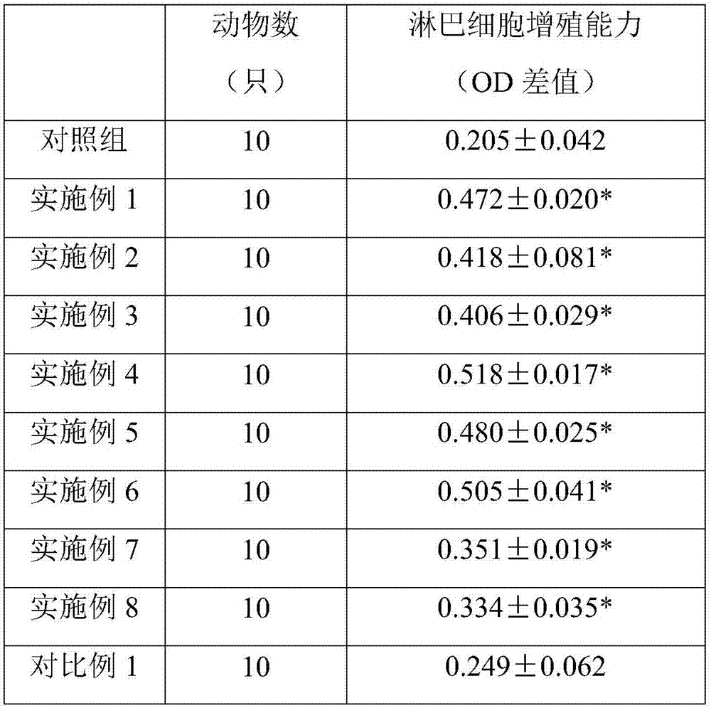 Lentinus edode compound preparation for strengthening immunity of human bodies and preparation method of lentinus edode compound preparation