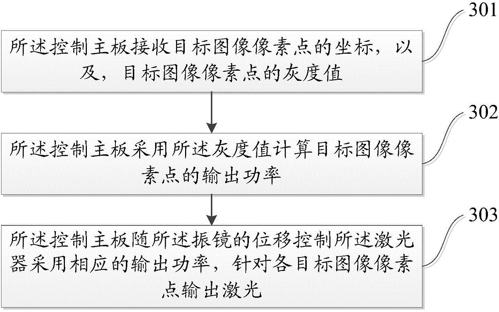 Laser marking method, laser marking machine and laser marking system