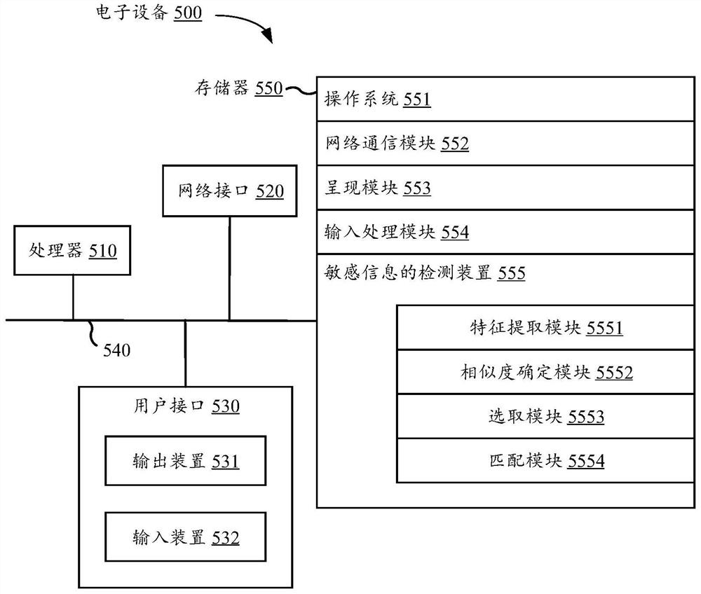 Sensitive information detection method and device, electronic equipment and storage medium