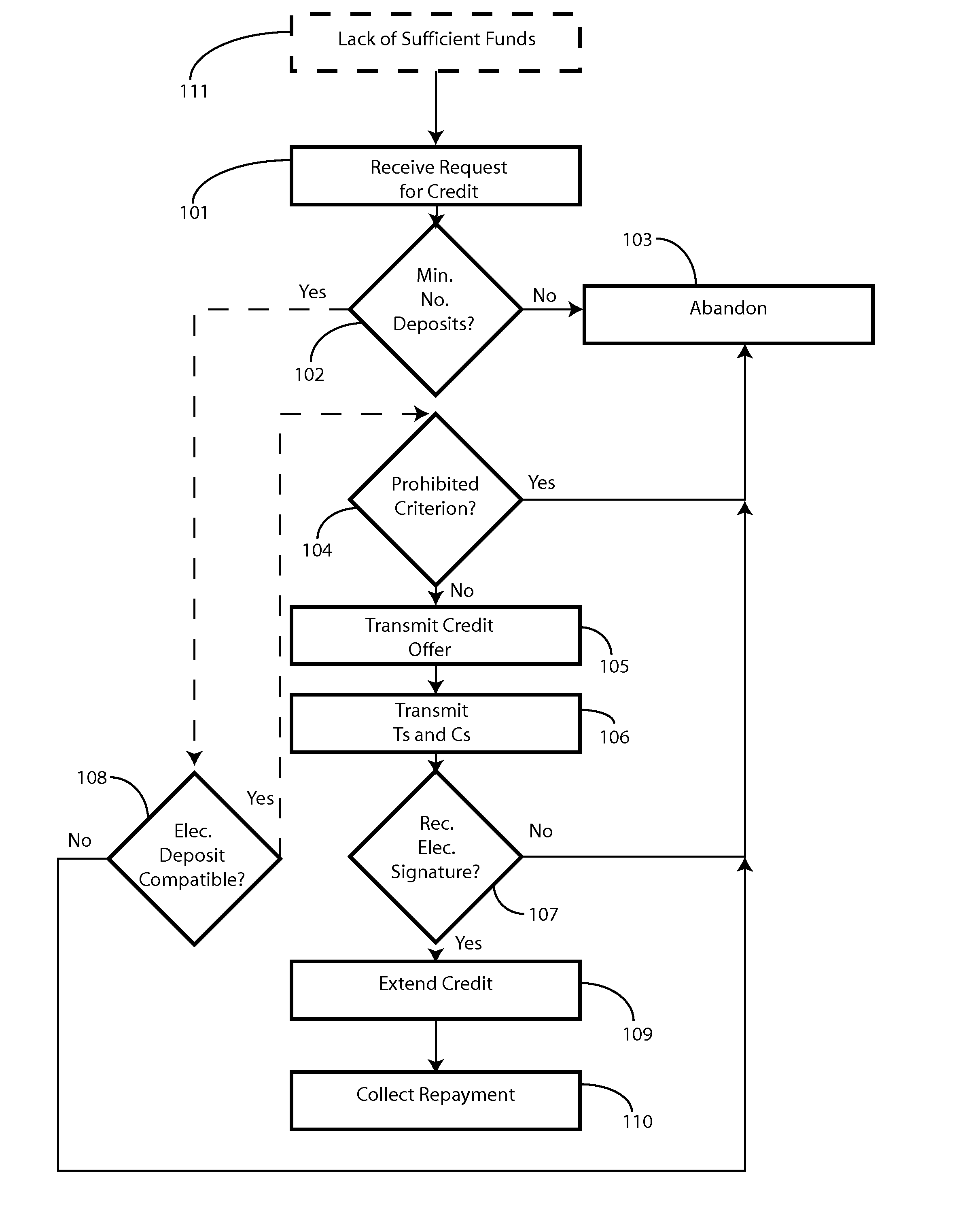 Method and System for Rapid Loan Approval