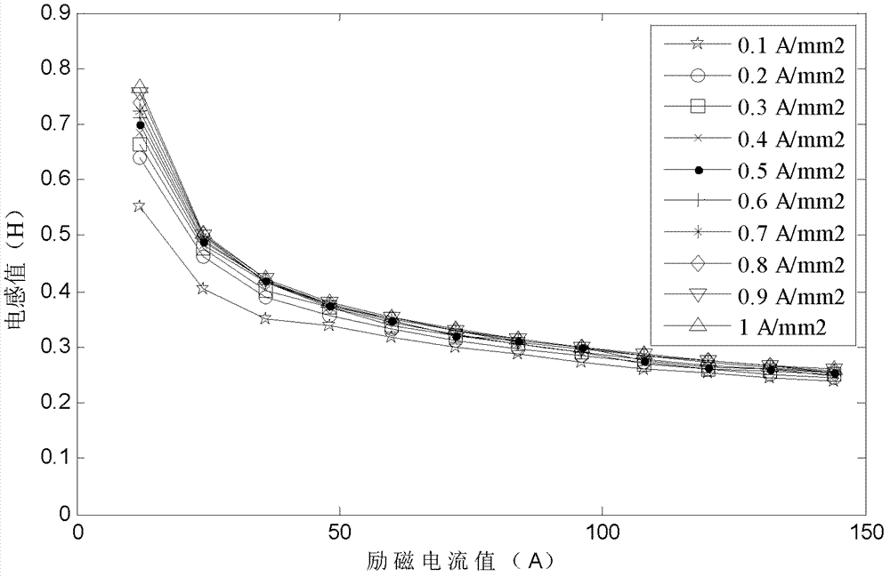 Superconductive controllable reactor