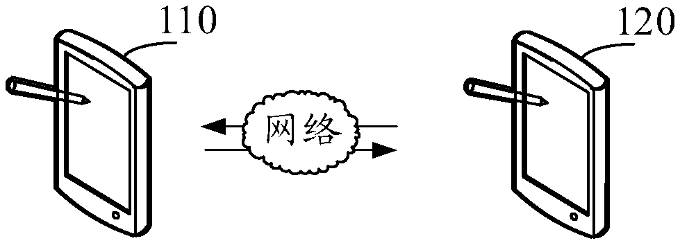 Video encoding processing method, device, computer equipment and storage medium