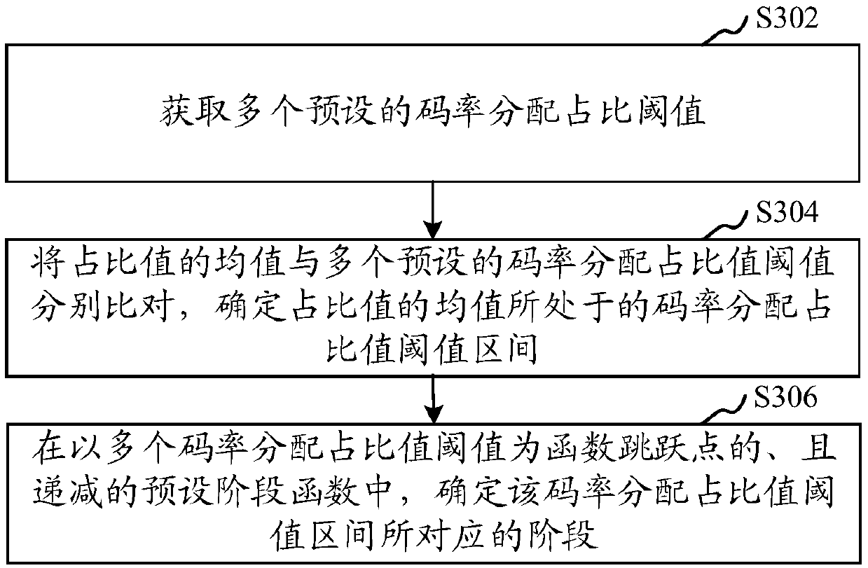 Video encoding processing method, device, computer equipment and storage medium