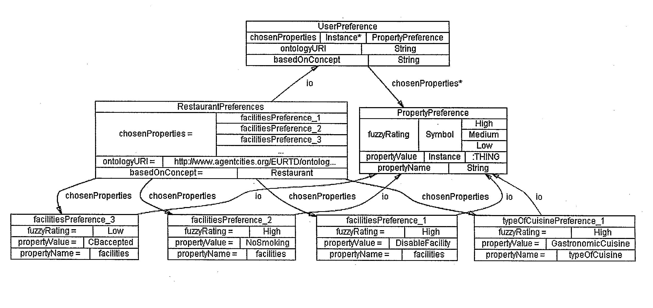 Apparatus and Method for Determining a User Preference