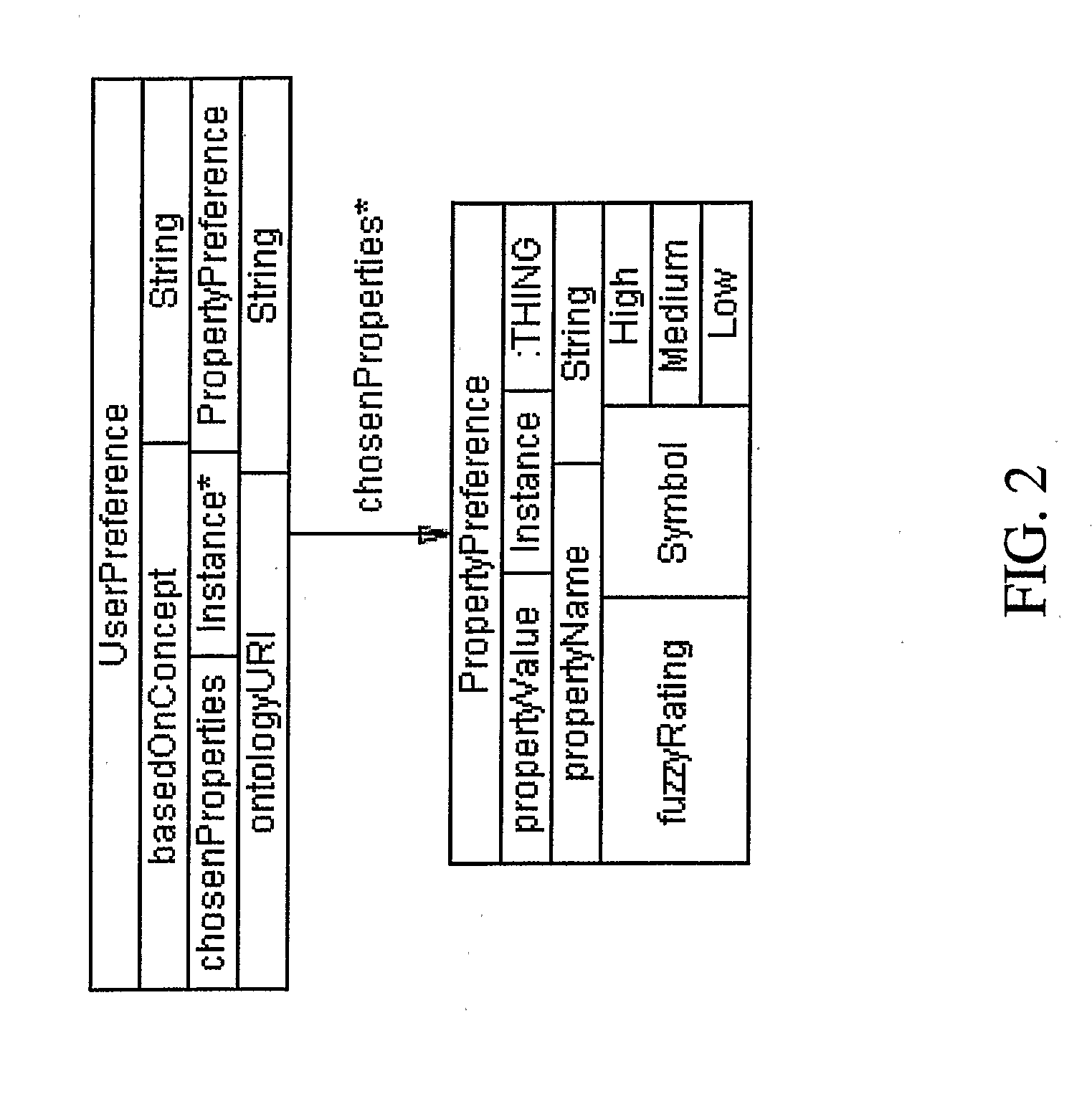 Apparatus and Method for Determining a User Preference