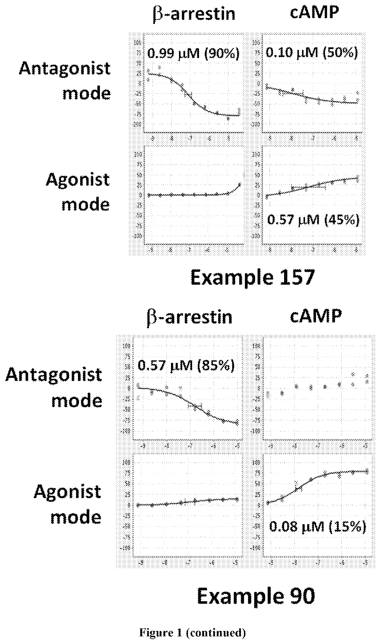 Dopamine D2 receptor ligands