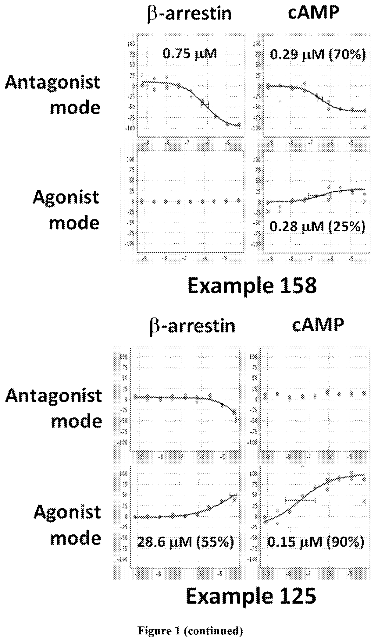 Dopamine D2 receptor ligands