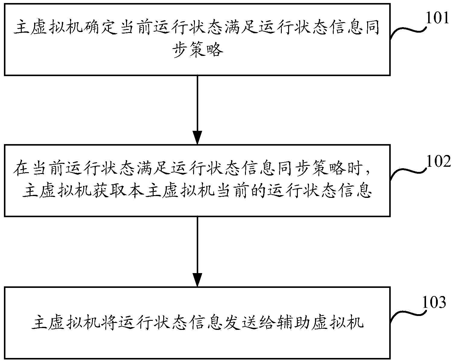 Running state information synchronizing method and device