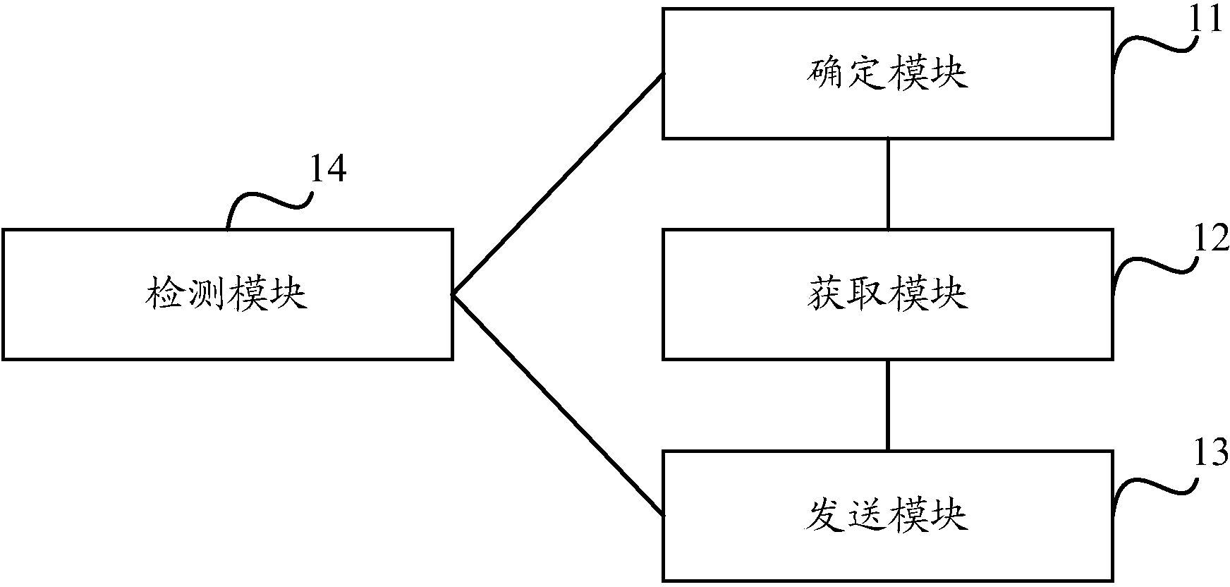 Running state information synchronizing method and device