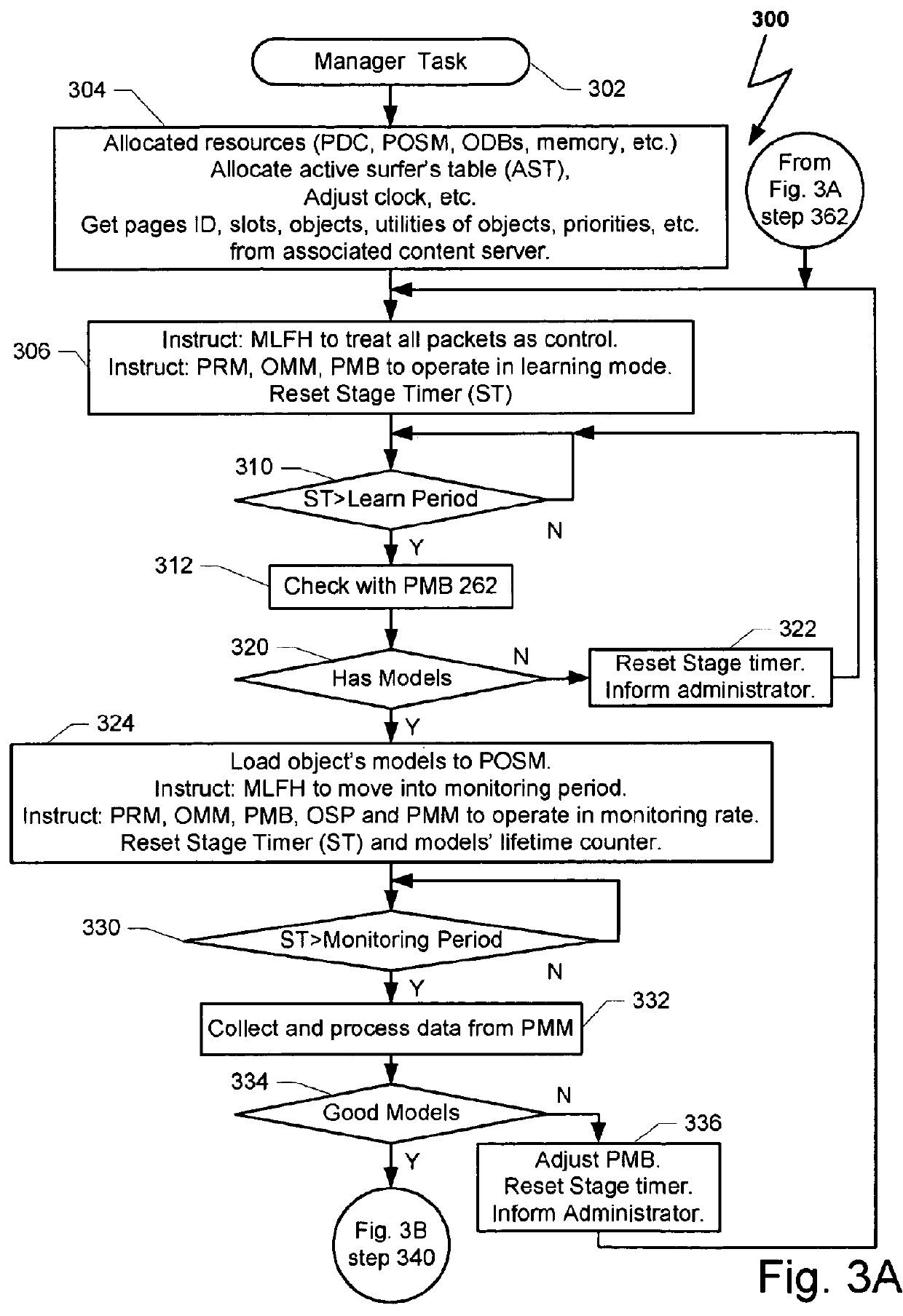 Method and system for providing targeted content to a surfer