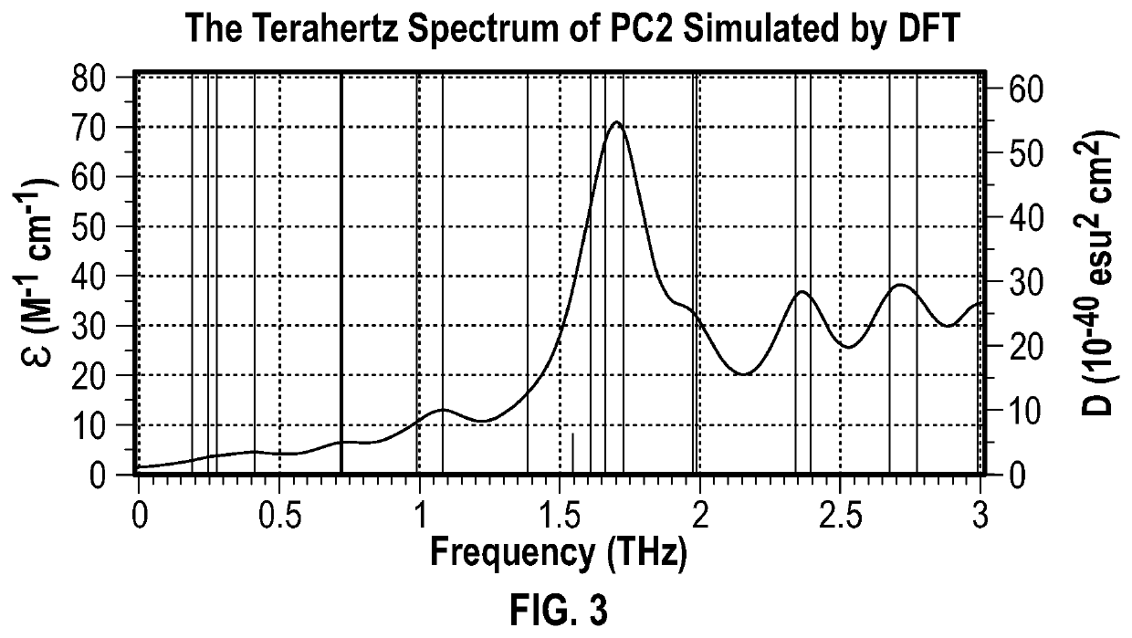 Method and system for in-situ detection of cadmium chelates in plants