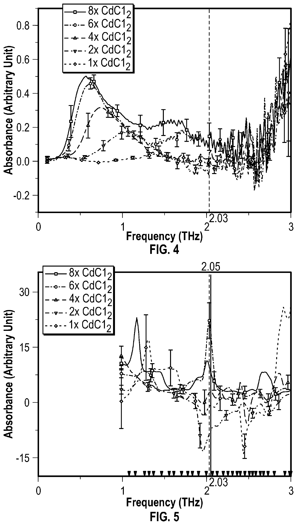 Method and system for in-situ detection of cadmium chelates in plants