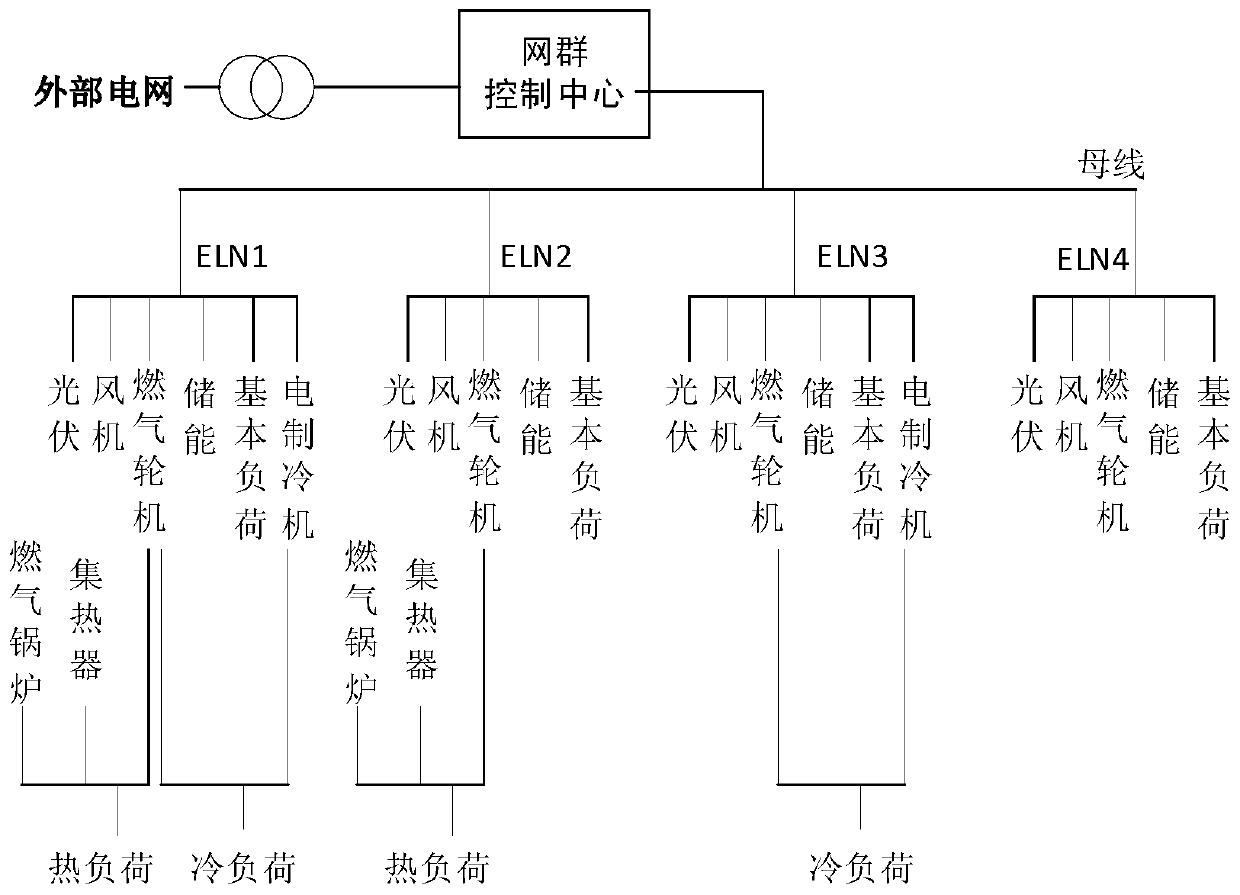 A Day-Ahead Optimal Control Method of Energy Internet Based on Master-Slave Game