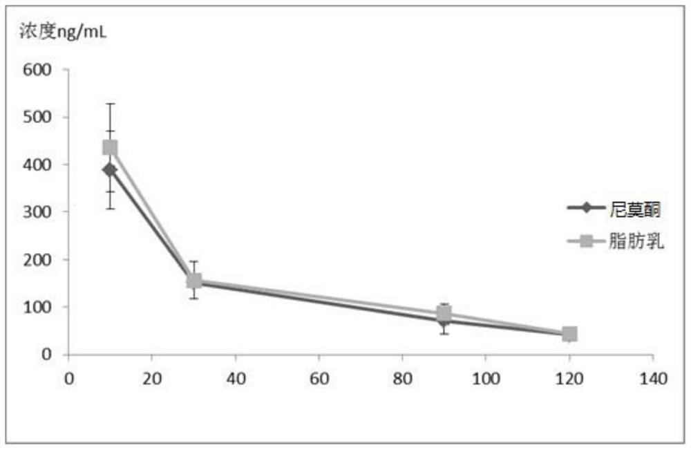 A kind of nimodipine injection composition and preparation method thereof