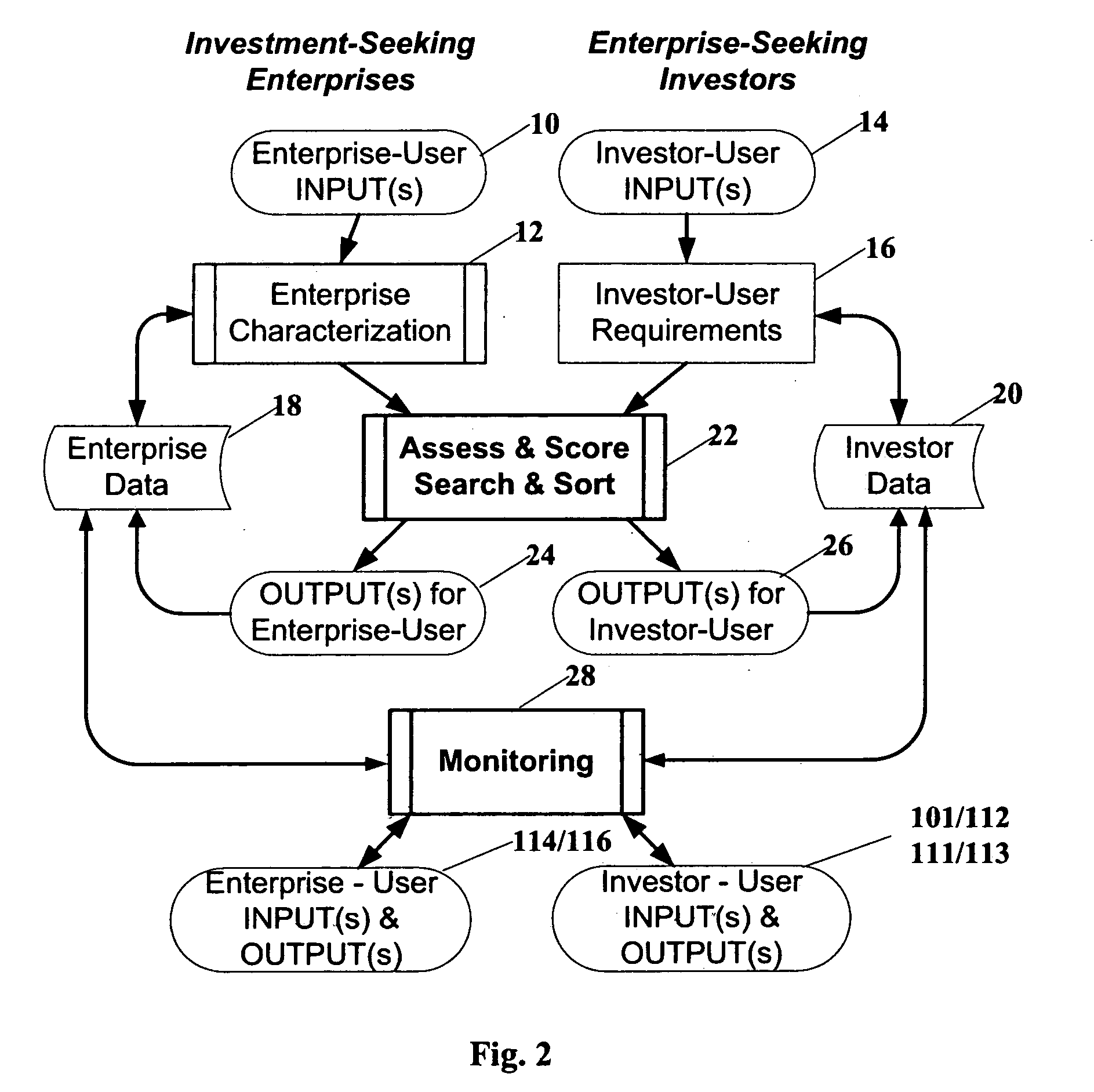 Electronic enterprise capital marketplace and monitoring apparatus and method