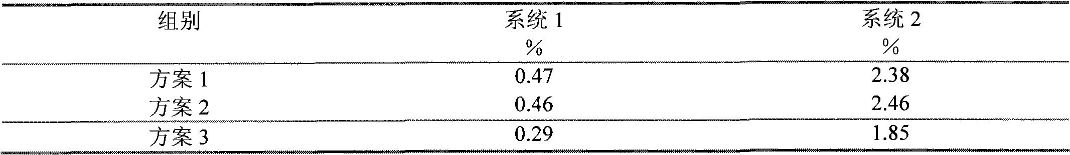 Method for preparing bendamustine hydrochloride freeze-dried powder injection