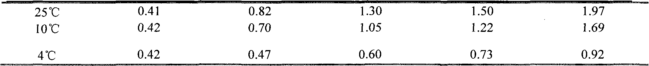 Method for preparing bendamustine hydrochloride freeze-dried powder injection