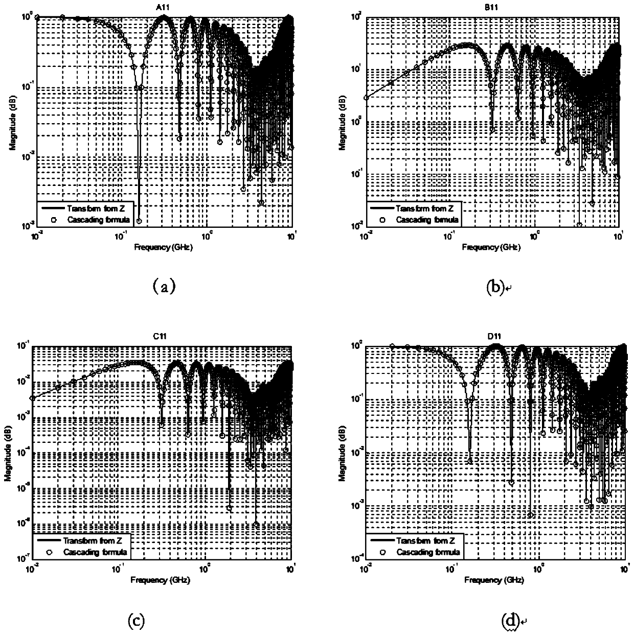 A System Characteristic Analysis Method Based on Multiport ABCD Parameters