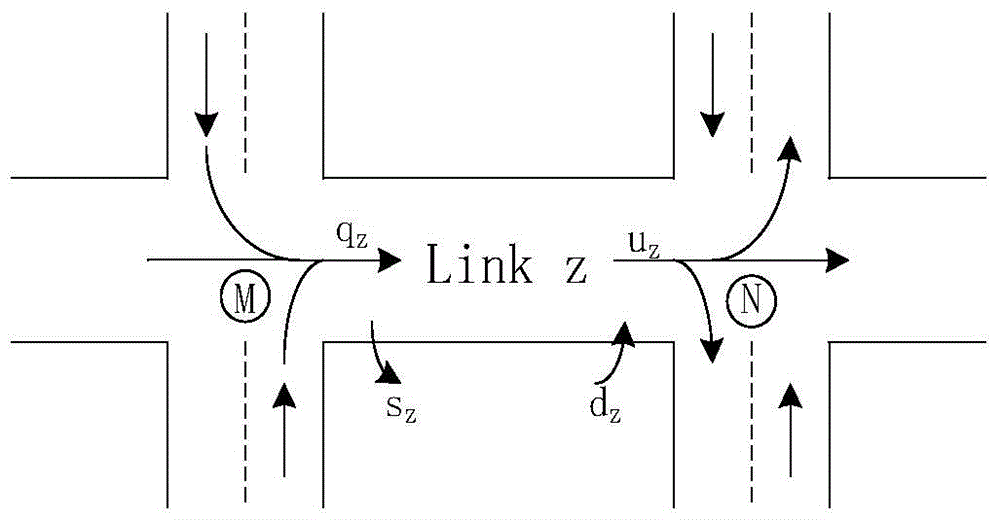 Distributed model predictive control method for urban road network system based on neighborhood optimization