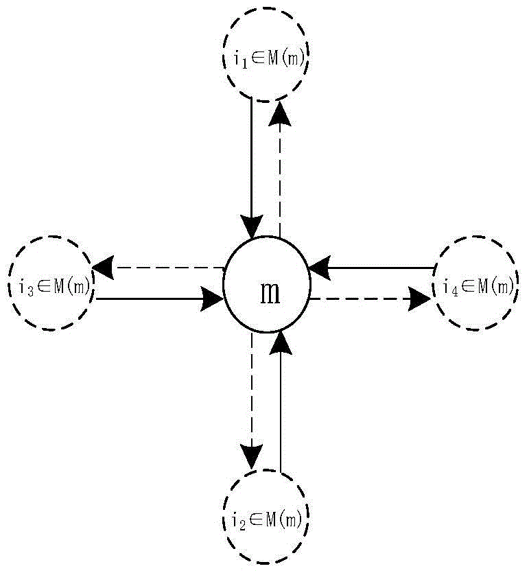 Distributed model predictive control method for urban road network system based on neighborhood optimization