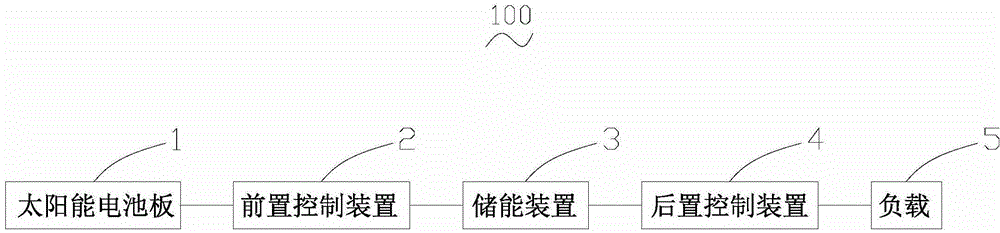 Solar battery intermittent output method