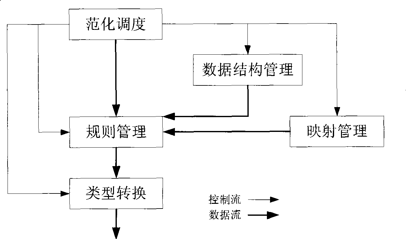 Security information management system and method based on general normalized labeling language