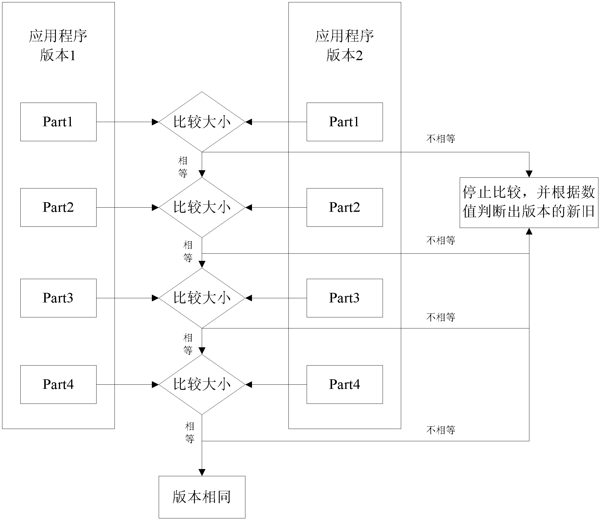 Methods for detecting compatibility of application program and relevant database script and performing upgrading maintenance on application program and relevant database script