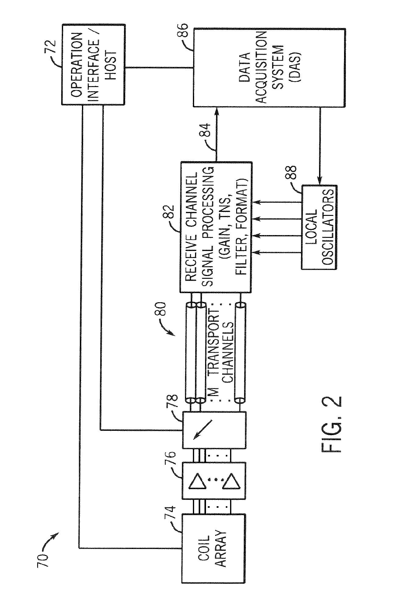 MR receiver assembly having readout cables capable of multiple channel transmissions