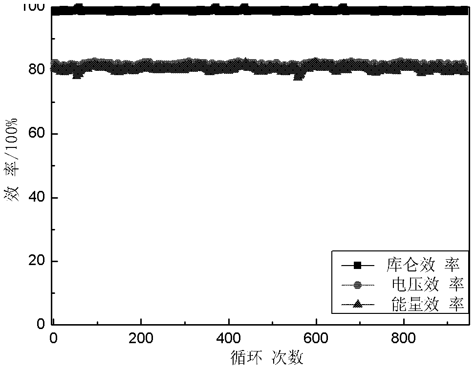 Zinc bromine single flow cell