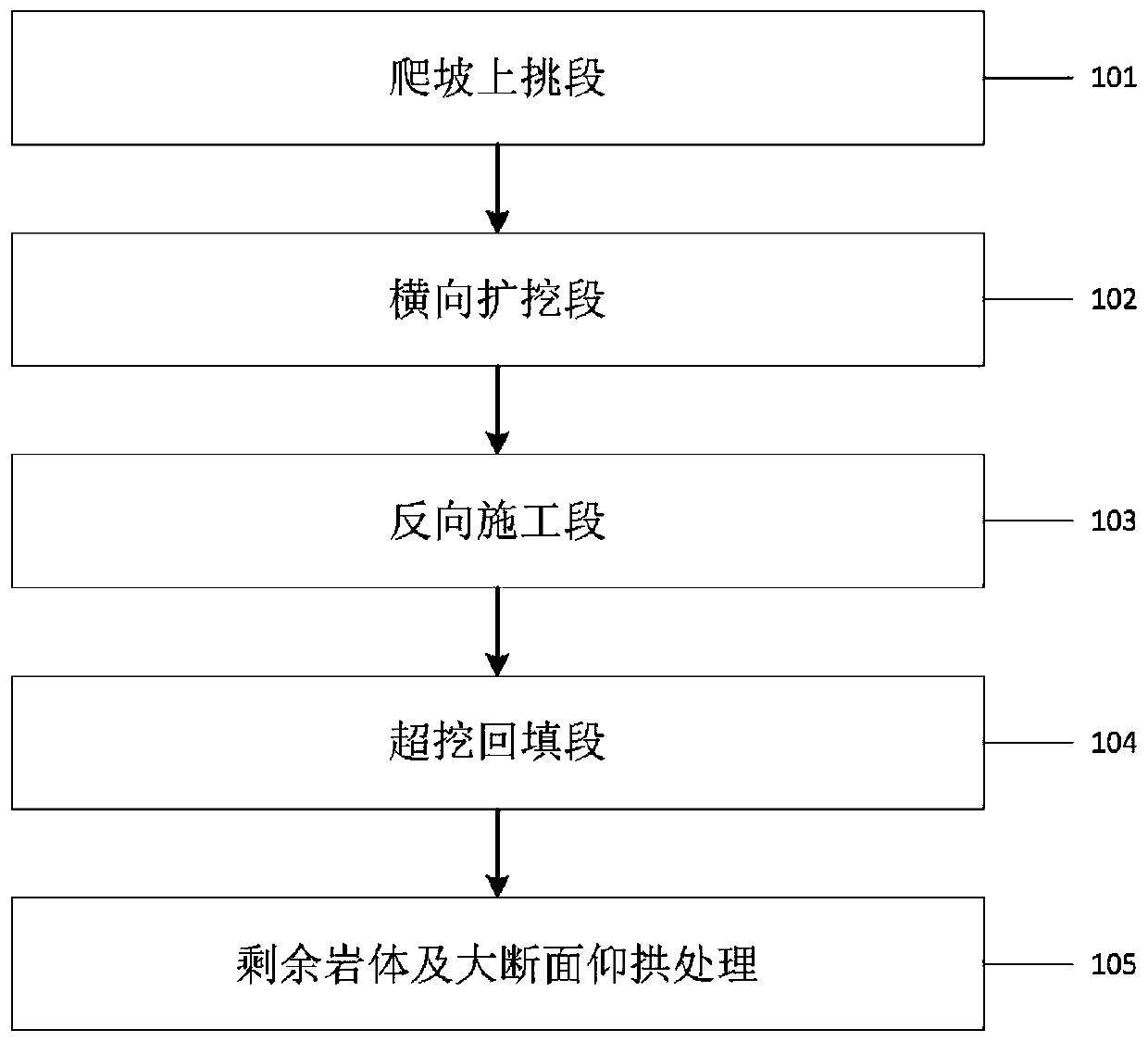 Method for achieving blasting excavation of large-section tunnel with area larger than 400 m2 or above based on electronic detonator