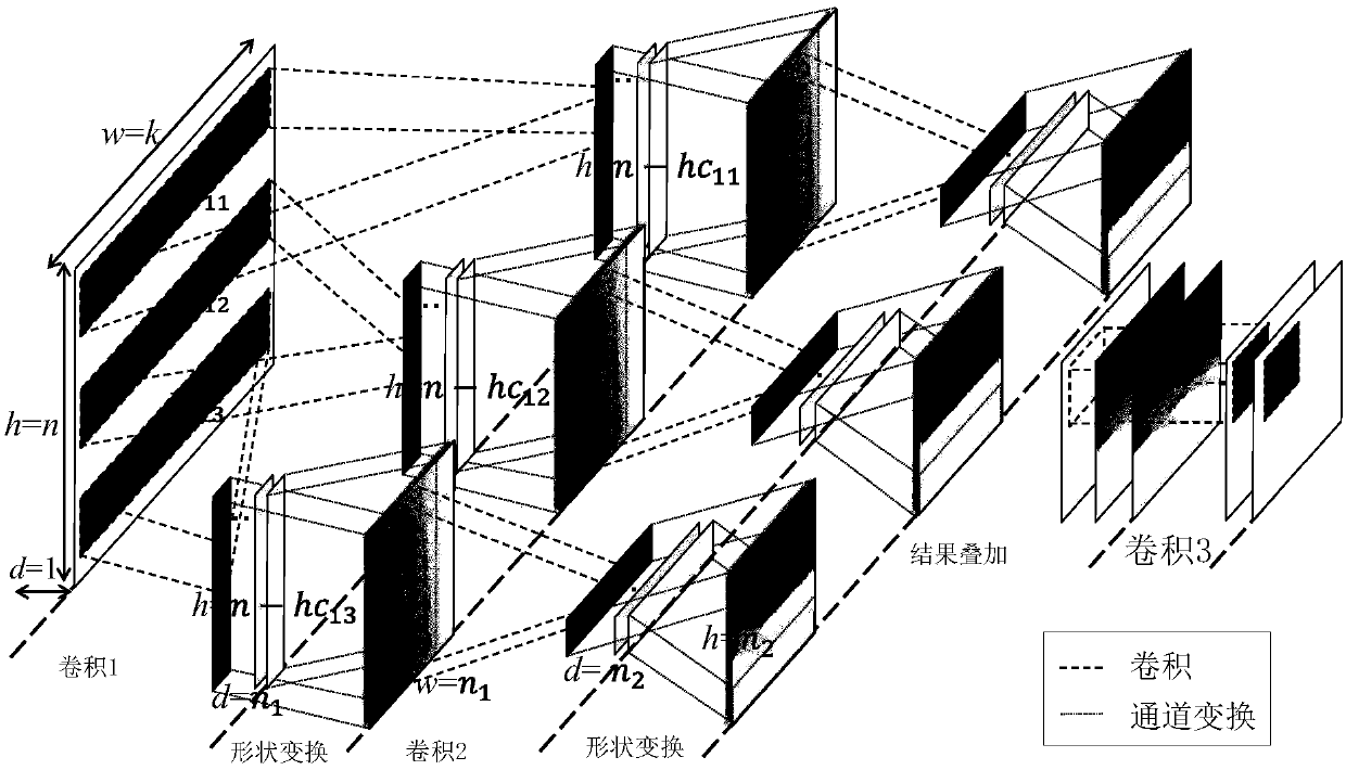 Global average pooling convolutional neural network-based Chinese emotion tendency classification method