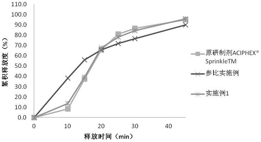 Rabeprazole sodium enteric-coated pellet capsule and preparation method thereof