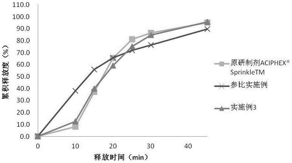 Rabeprazole sodium enteric-coated pellet capsule and preparation method thereof