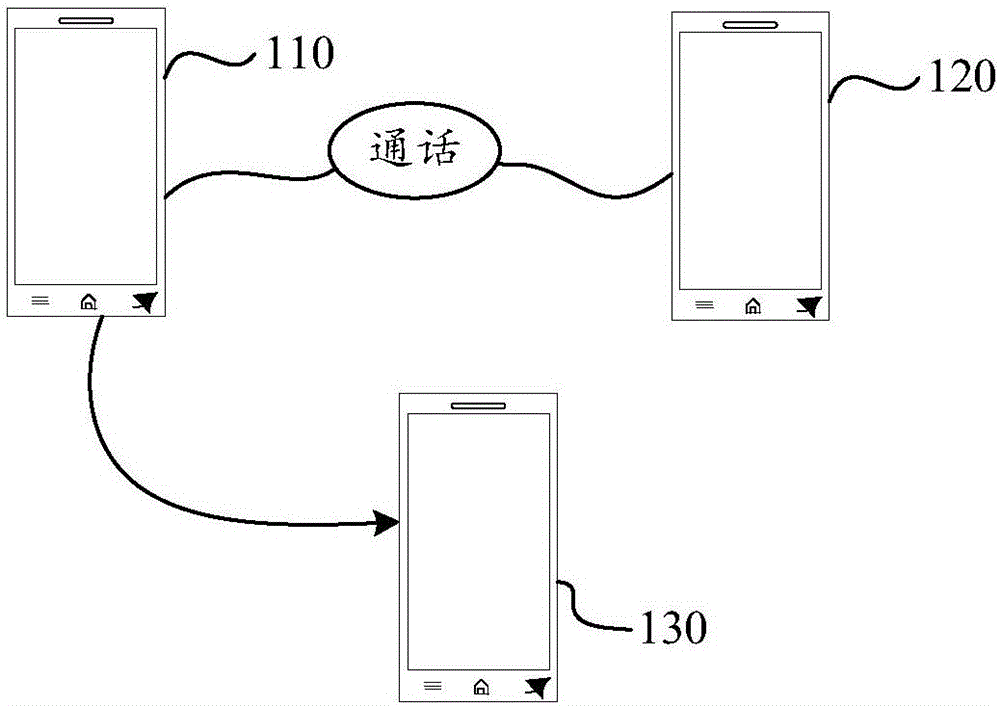 Voiceprint identification method and device