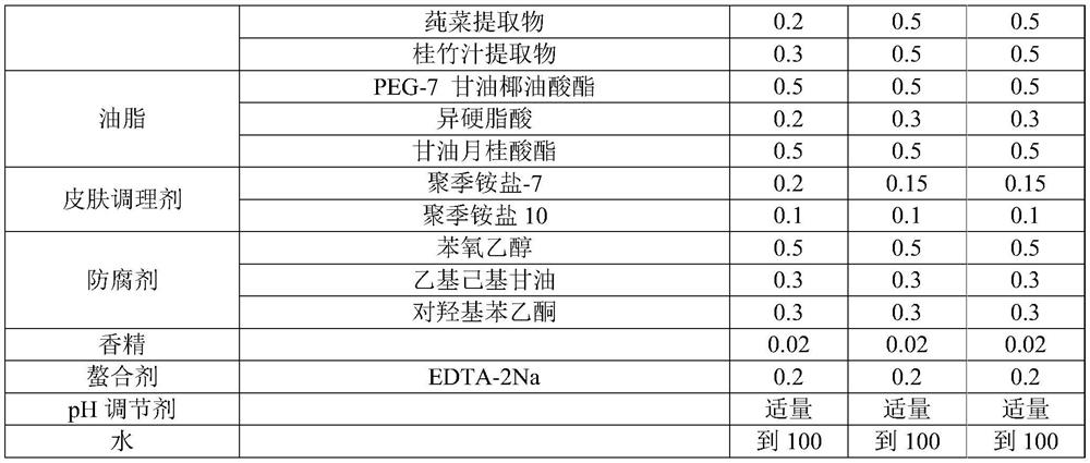 Anti-dry and anti-sensitivity composition and preparation method thereof