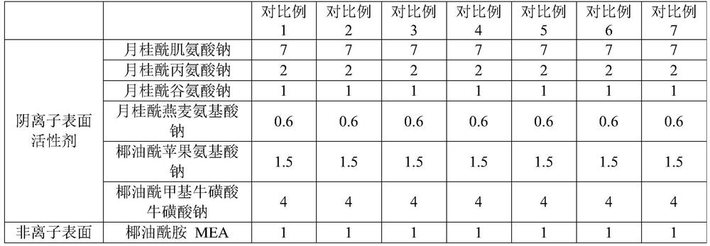 Anti-dry and anti-sensitivity composition and preparation method thereof