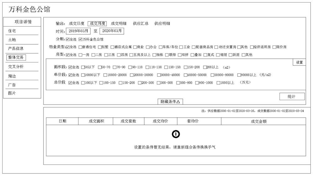 Timeline-based real estate information service system and method