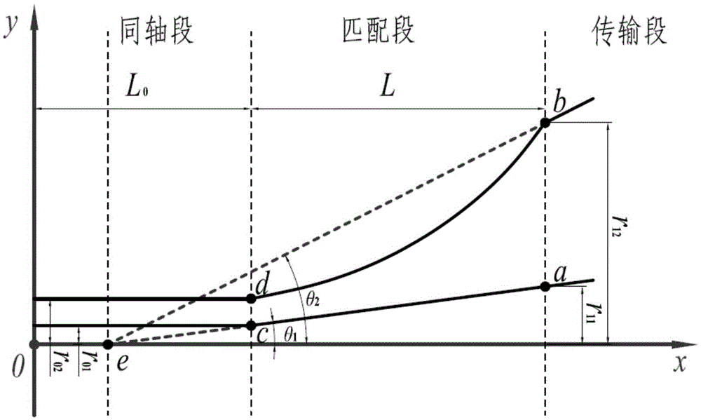 Transverse electromagnetic wave cell impedance matching method and device