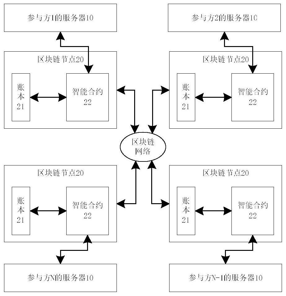 Private data comparison method and system