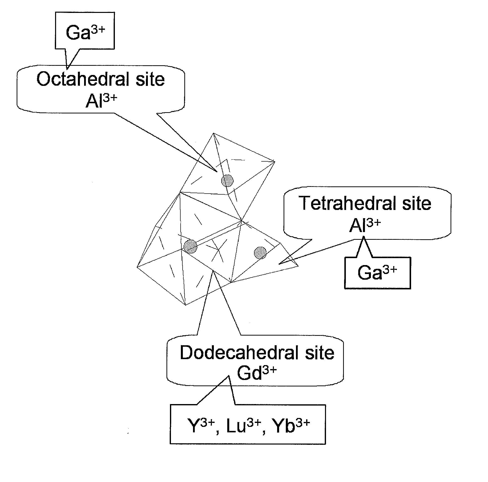 Garnet-type crystal for scintillator and radiation detector using the same