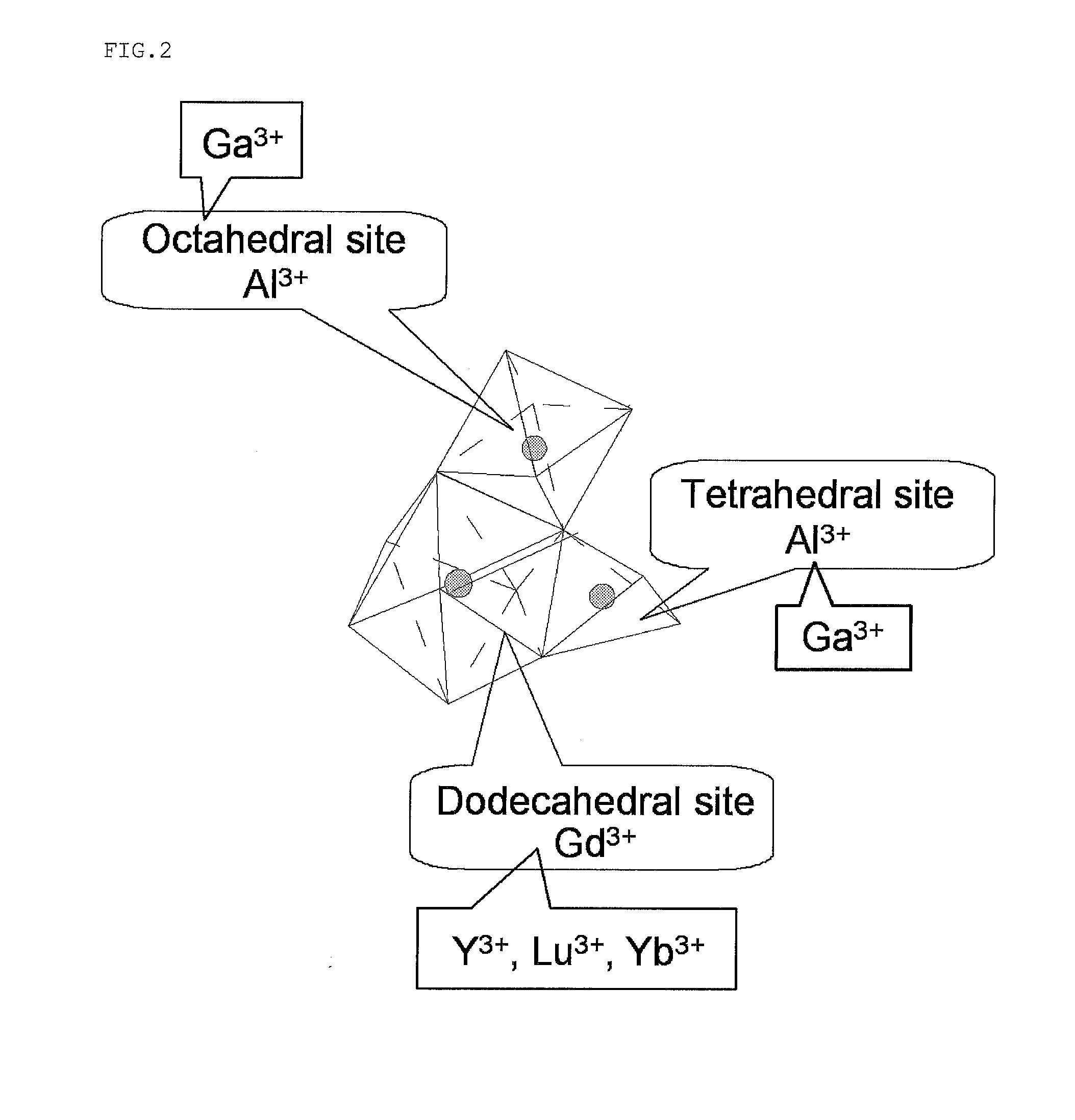 Garnet-type crystal for scintillator and radiation detector using the same