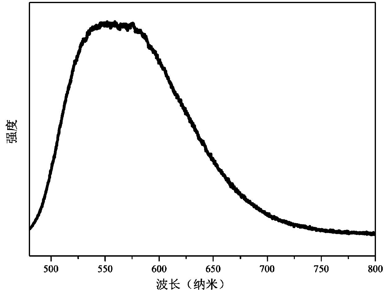 Fluorescent glass ceramic based on low-melting-point glass powder and preparation method thereof