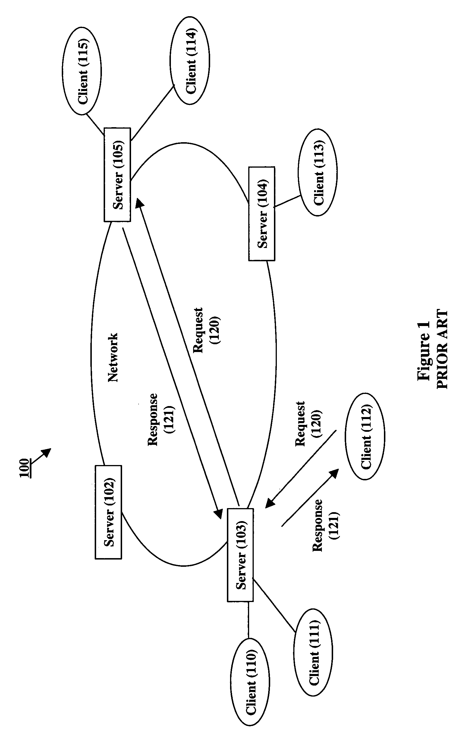 Distributed request routing