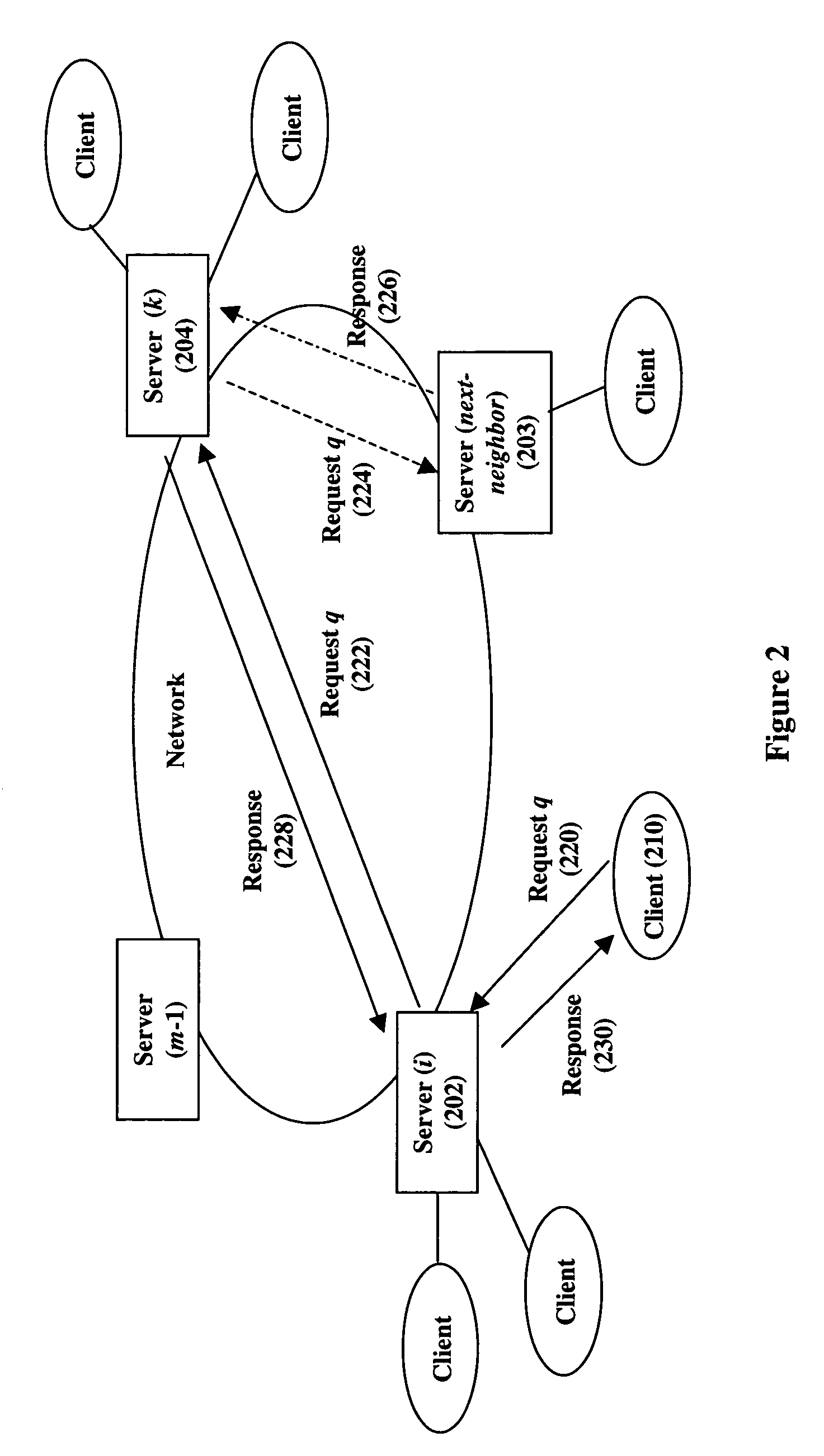 Distributed request routing